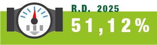 Percentuale